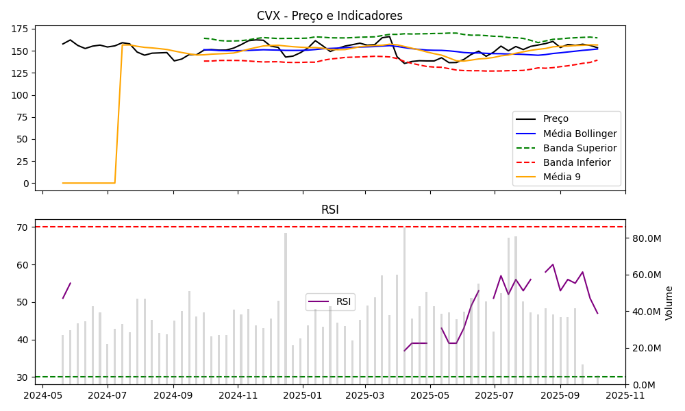 Gráfico CVX